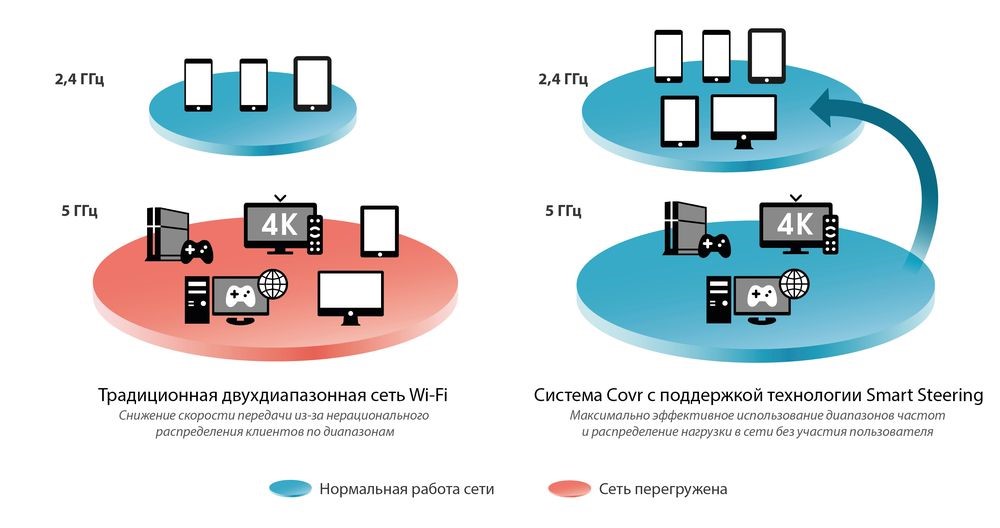 Система f i. Бесшовная система Wi-Fi. Бесшовный WIFI склад. Система бесшовного покрытия Wi-Fi. WIFI сети на складе