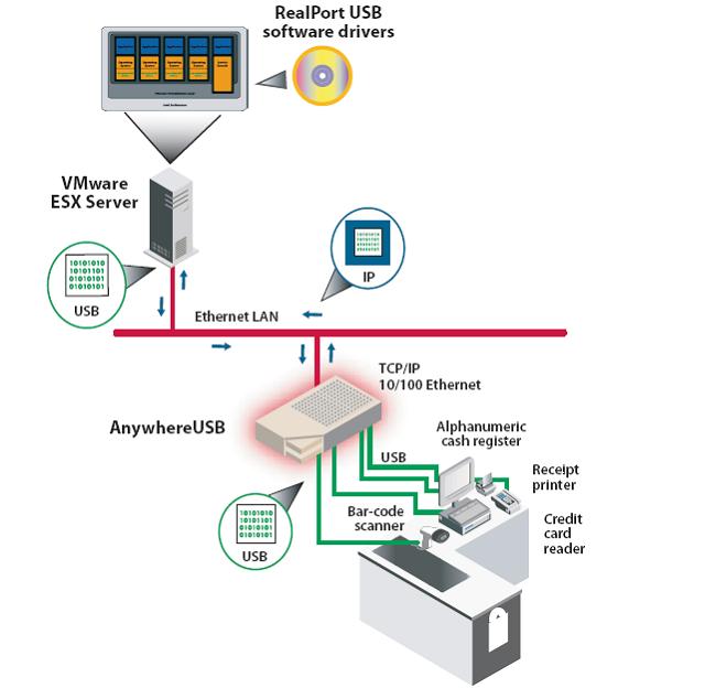 Схема сети hp. Архитектура виртуальных машин. Vmware ethernet. Bridge это в сетях. Vmware ethernet.
