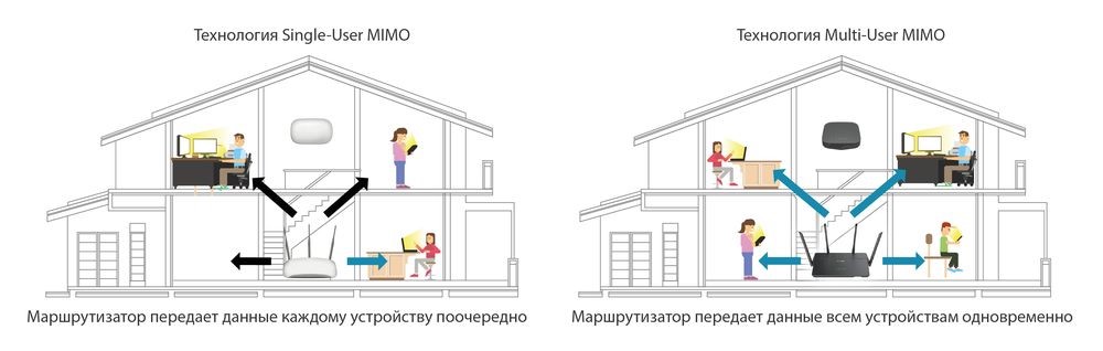 Система f i