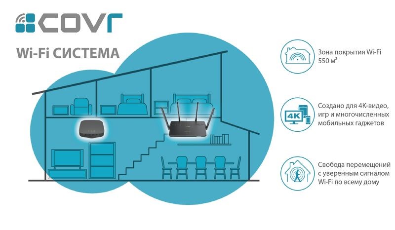 Система f i. WIFI 3902 Cisco. WIFI System